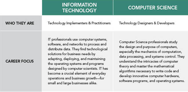 information about computers