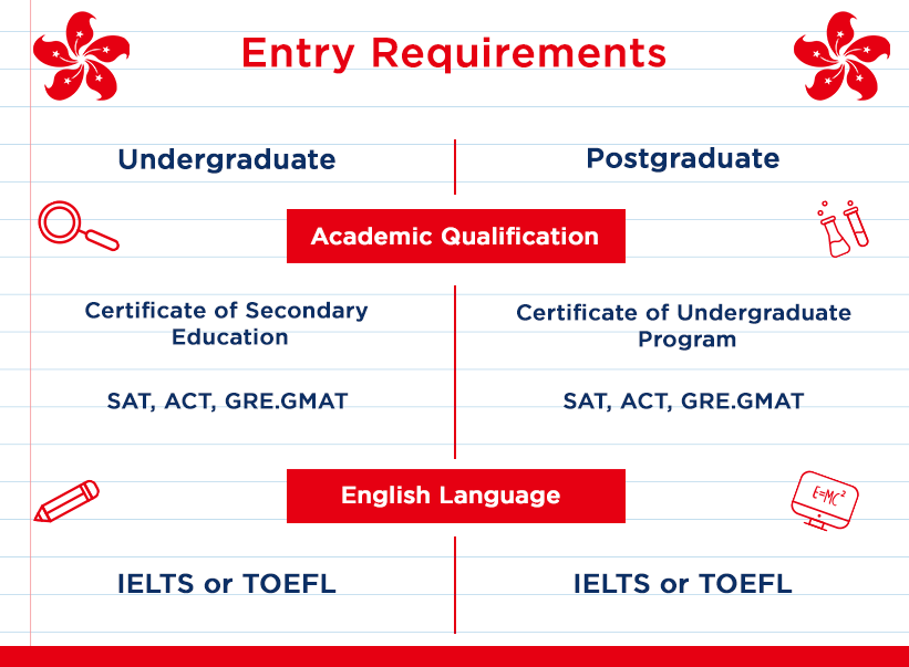 Entry Requirement